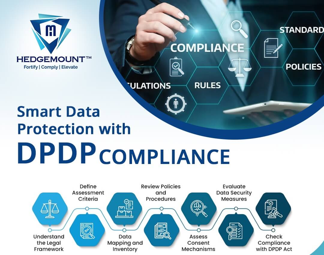 DPDP Readiness and Gap Assessment
