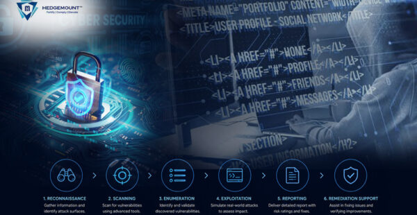 Strengthen Your Cybersecurity with VAPT Services